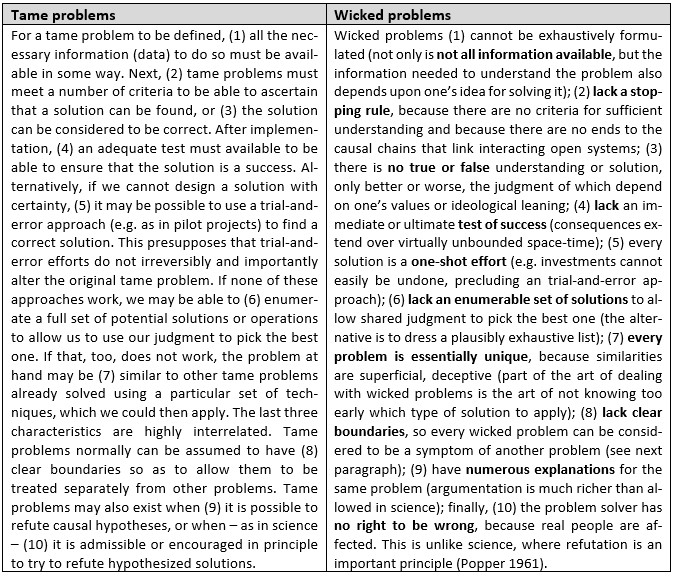 tame and wicked problems characteristics - table